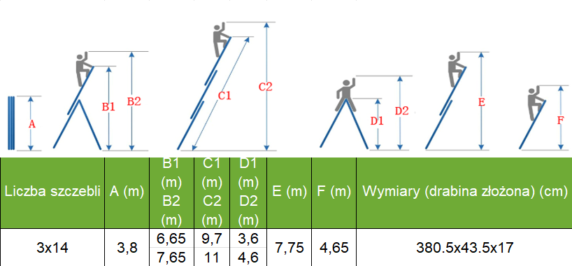 wymiary Wielofunkcyjna drabina aluminiowa Solid Master 3x14 - Hardmaister