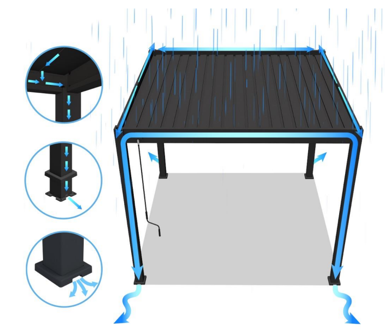 system odprowadzania wody w pergolach Gutroof