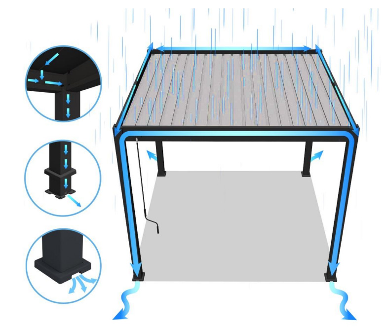 system odprowadzania wody w pergolach Gutroof